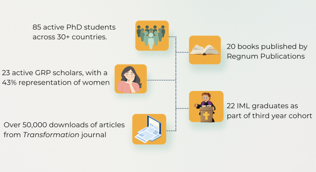 OCMS in numbers over 2025